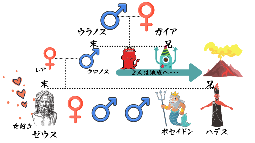 超面白い超わかるギリシャ神話のあらすじをわかりやすく解説2 ゼウスやオリンポス12神