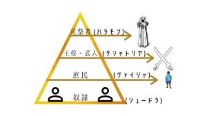 カースト制度