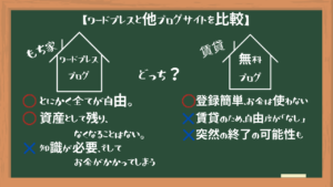 ワードプレス