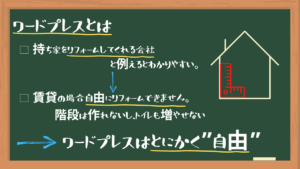 ワードプレス