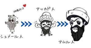 世界史