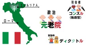 古代ローマ