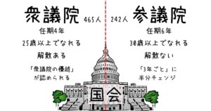 衆議院