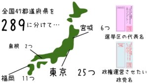 小選挙区