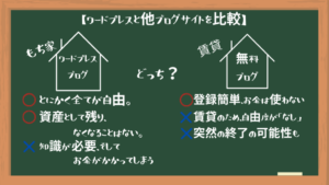 ワードプレスとはわかりやすく